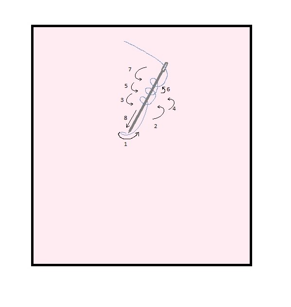 visual order of what to do.